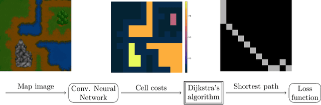 Figure 1 for Learning with Combinatorial Optimization Layers: a Probabilistic Approach