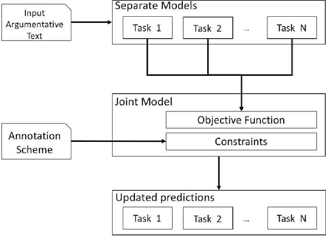 Figure 3 for A Joint Framework for Argumentative Text Analysis Incorporating Domain Knowledge