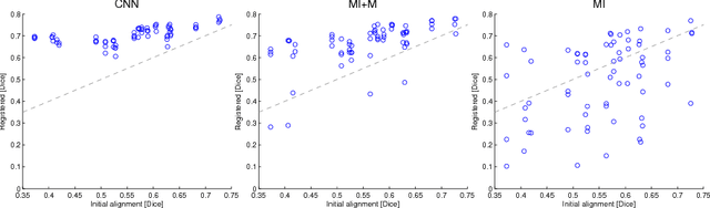 Figure 3 for A Deep Metric for Multimodal Registration