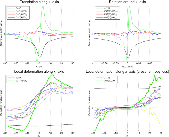 Figure 4 for A Deep Metric for Multimodal Registration
