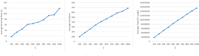 Figure 2 for A Graph Theoretic Additive Approximation of Optimal Transport