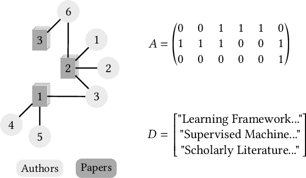 Figure 1 for Representation Learning for Recommender Systems with Application to the Scientific Literature