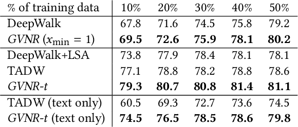 Figure 2 for Representation Learning for Recommender Systems with Application to the Scientific Literature