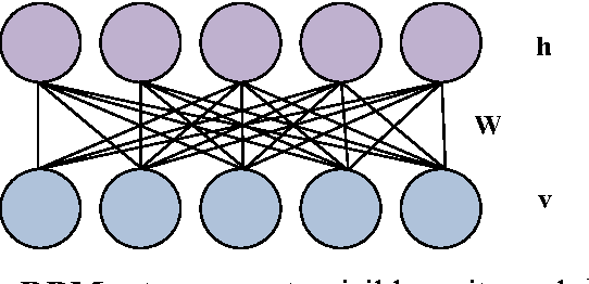Figure 1 for Natural Scene Recognition Based on Superpixels and Deep Boltzmann Machines