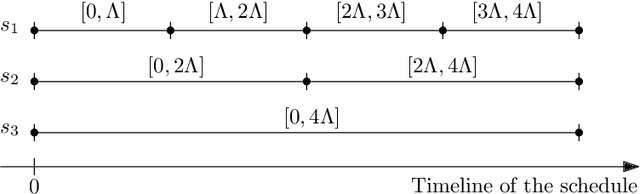 Figure 4 for Approximation Algorithms for Multi-Robot Patrol-Scheduling with Min-Max Latency
