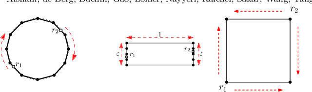 Figure 1 for Approximation Algorithms for Multi-Robot Patrol-Scheduling with Min-Max Latency