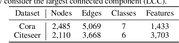 Figure 2 for Robust Graph Neural Networks using Weighted Graph Laplacian