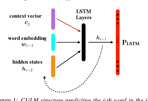 Figure 1 for Cross-Utterance Language Models with Acoustic Error Sampling