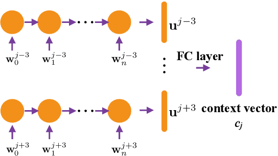 Figure 3 for Cross-Utterance Language Models with Acoustic Error Sampling
