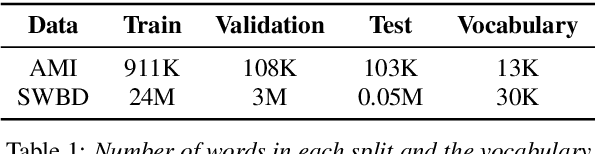 Figure 2 for Cross-Utterance Language Models with Acoustic Error Sampling