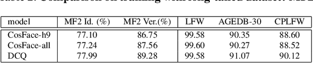 Figure 4 for Dynamic Class Queue for Large Scale Face Recognition In the Wild