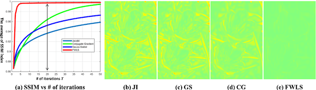 Figure 4 for Efficient Splitting-based Method for Global Image Smoothing