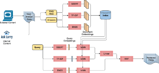 Figure 1 for Towards Semantic Search for Community Question Answering for Mortgage Officers