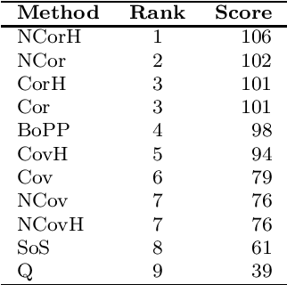 Figure 4 for Covariance and Correlation Kernels on a Graph in the Generalized Bag-of-Paths Formalism