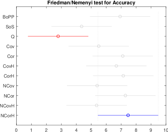 Figure 2 for Covariance and Correlation Kernels on a Graph in the Generalized Bag-of-Paths Formalism