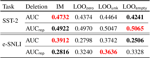 Figure 1 for Double Trouble: How to not explain a text classifier's decisions using counterfactuals synthesized by masked language models?