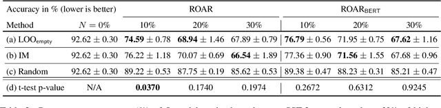 Figure 2 for Double Trouble: How to not explain a text classifier's decisions using counterfactuals synthesized by masked language models?
