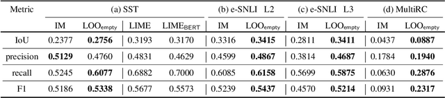 Figure 4 for Double Trouble: How to not explain a text classifier's decisions using counterfactuals synthesized by masked language models?