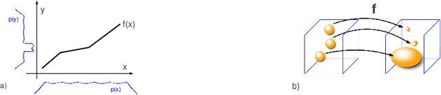 Figure 1 for Justifying Information-Geometric Causal Inference