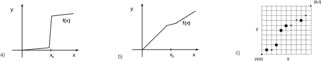 Figure 2 for Justifying Information-Geometric Causal Inference