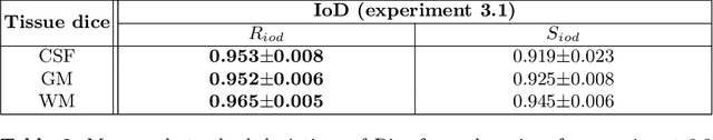 Figure 2 for Can segmentation models be trained with fully synthetically generated data?