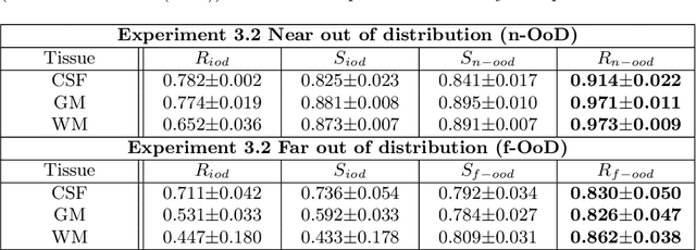 Figure 4 for Can segmentation models be trained with fully synthetically generated data?