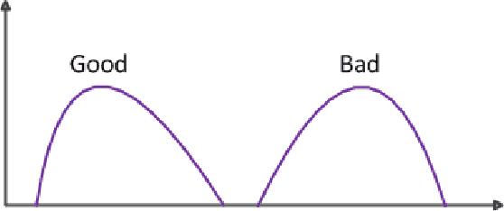 Figure 4 for Distance function of D numbers