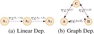 Figure 1 for Meta-Learning Multi-task Communication