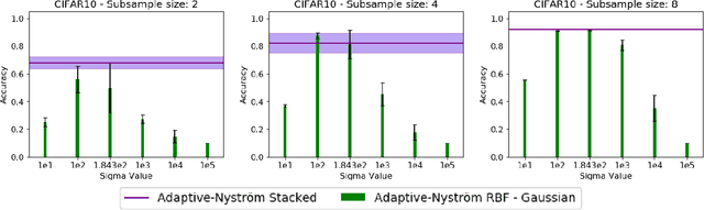 Figure 2 for Deep Networks with Adaptive Nyström Approximation