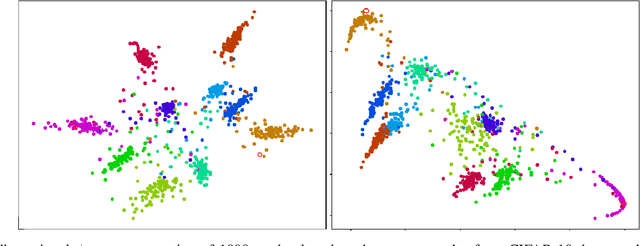 Figure 3 for Deep Networks with Adaptive Nyström Approximation