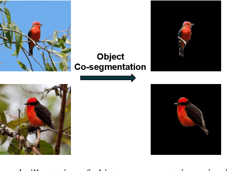 Figure 2 for Co-segmentation Inspired Attention Module for Video-based Computer Vision Tasks