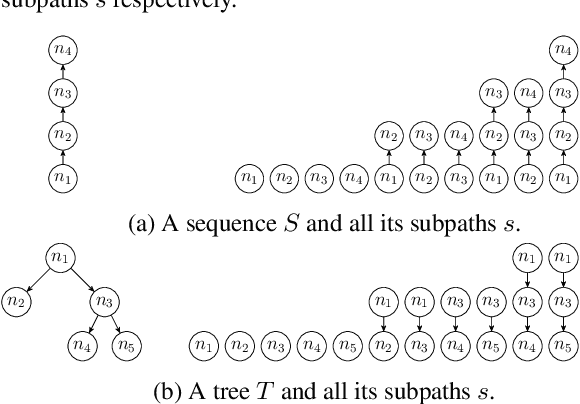 Figure 3 for Combining multiple resolutions into hierarchical representations for kernel-based image classification