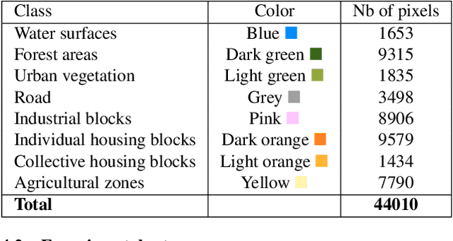 Figure 2 for Combining multiple resolutions into hierarchical representations for kernel-based image classification