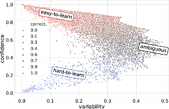 Figure 1 for Generalization in NLI: Ways  To Go Beyond Simple Heuristics