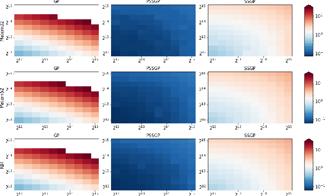 Figure 3 for Gaussian Process Regression in Logarithmic Time