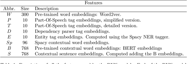 Figure 2 for Improving Event Detection using Contextual Word and Sentence Embeddings