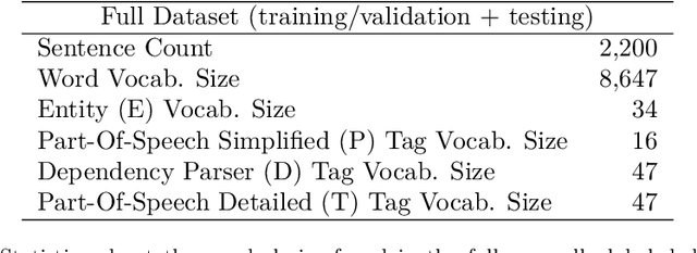 Figure 4 for Improving Event Detection using Contextual Word and Sentence Embeddings