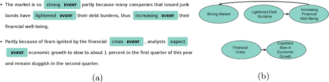 Figure 1 for Improving Event Detection using Contextual Word and Sentence Embeddings