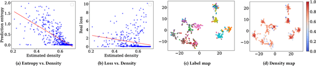 Figure 1 for In Defense of Core-set: A Density-aware Core-set Selection for Active Learning