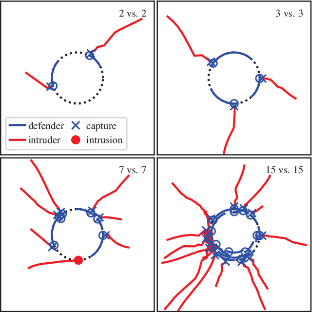 Figure 2 for Decentralization of Multiagent Policies by Learning What to Communicate