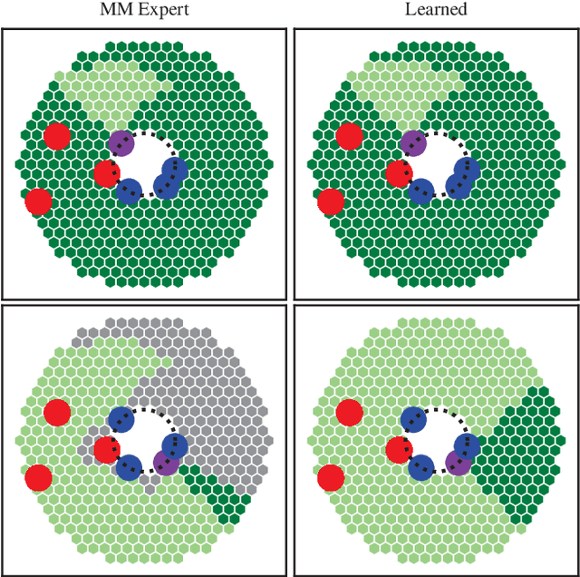 Figure 3 for Decentralization of Multiagent Policies by Learning What to Communicate