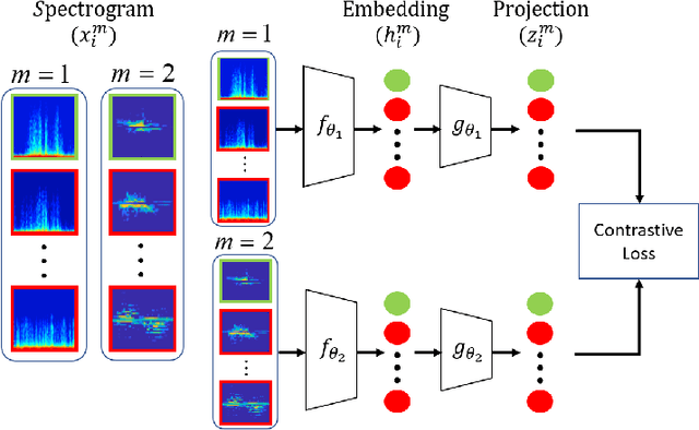 Figure 1 for Self-Supervised WiFi-Based Activity Recognition