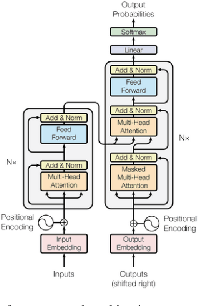 Figure 2 for Transformer Based Reinforcement Learning For Games