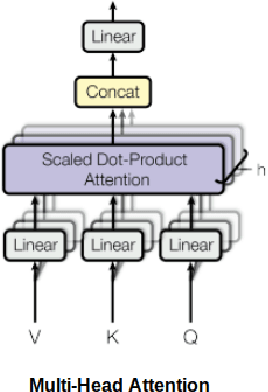 Figure 3 for Transformer Based Reinforcement Learning For Games