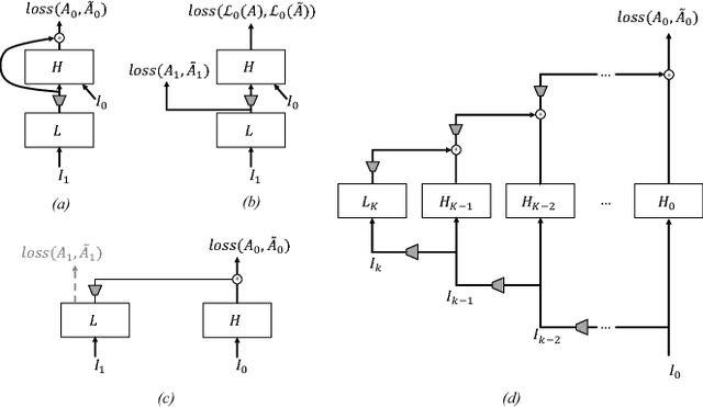 Figure 3 for Intrinsic Image Transformation via Scale Space Decomposition