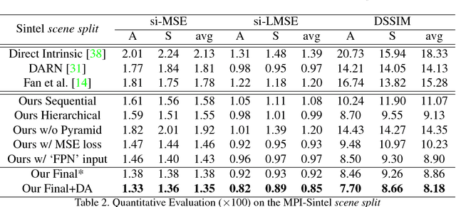 Figure 4 for Intrinsic Image Transformation via Scale Space Decomposition