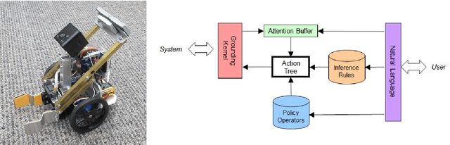 Figure 1 for Verbal Programming of Robot Behavior