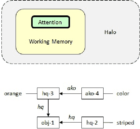 Figure 2 for Verbal Programming of Robot Behavior