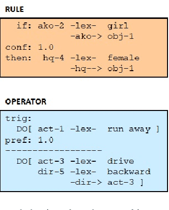 Figure 3 for Verbal Programming of Robot Behavior