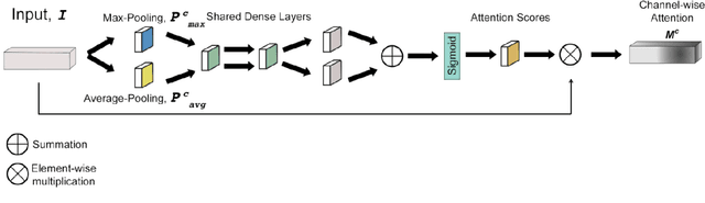 Figure 1 for Channel Attention Networks for Robust MR Fingerprinting Matching